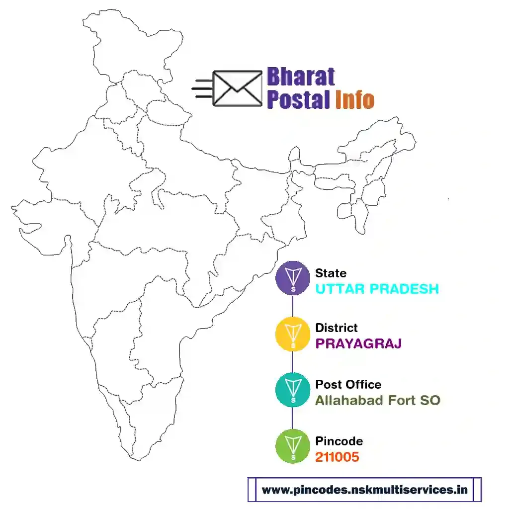 uttar pradesh-prayagraj-allahabad fort so-211005